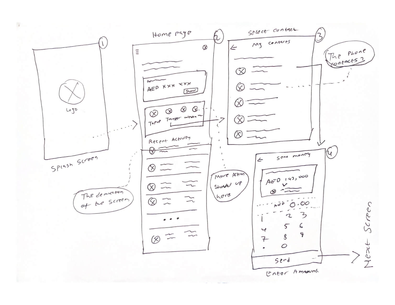 Sketches for Project — MamoPay App
